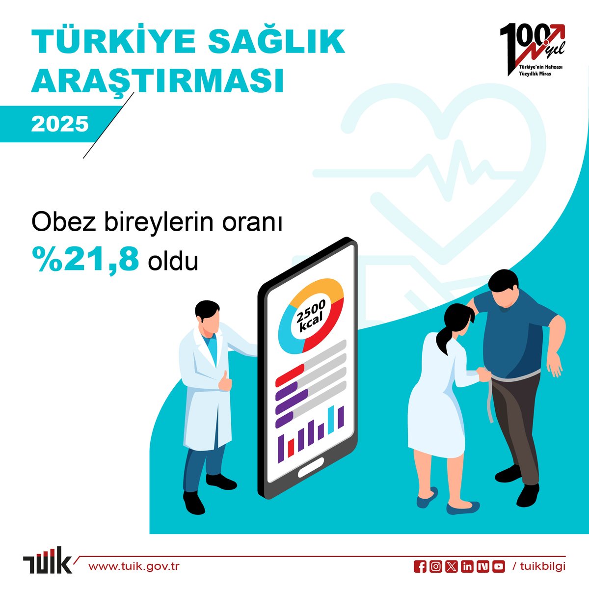 Obezite arttı, hareket azaldı
